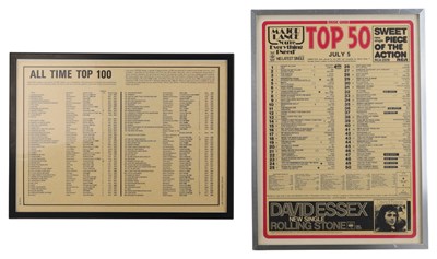 Lot 320 - 10CC - GRAHAM GOULDMAN OWNED RECORD CHART DISPLAYS.